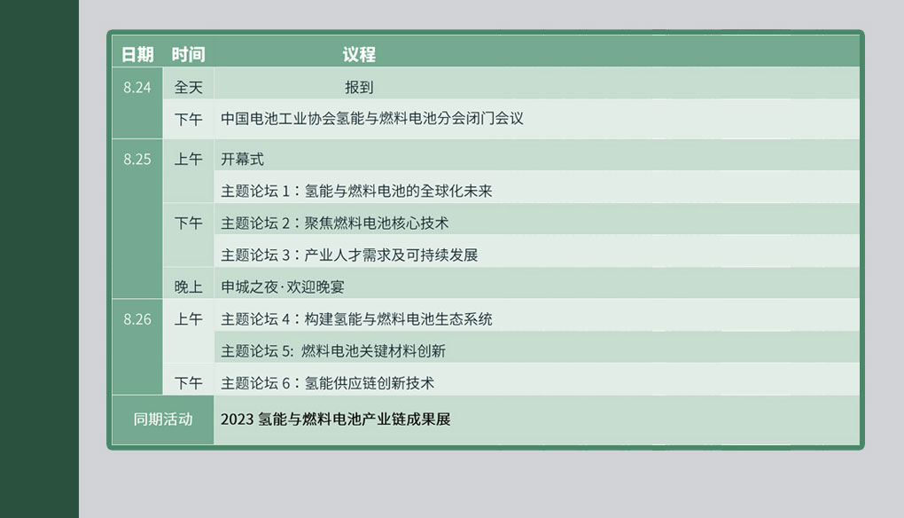 2023氫能與燃料電池技術(shù)及應(yīng)用國(guó)際峰會(huì)