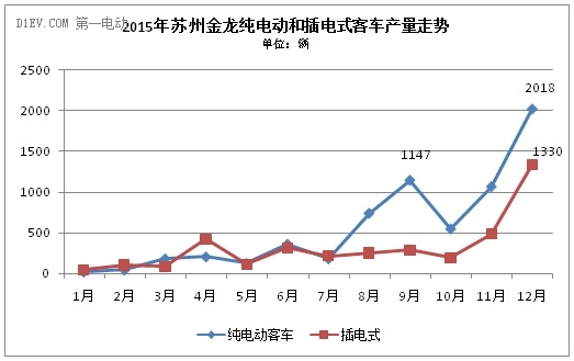 這家排名前三的新能源客車企業，竟然成了騙補金額最大的典型