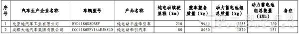 新能源汽車，商用車，免稅，北汽福田，比亞迪，大運，東風，亞星客車，重汽王牌，青年客車，佛山飛馳，江蘇奧新新能源