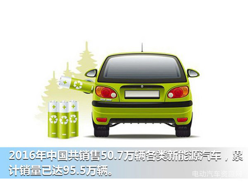 對(duì)新能源汽車發(fā)展中的幾個(gè)問(wèn)題的探討.jpg