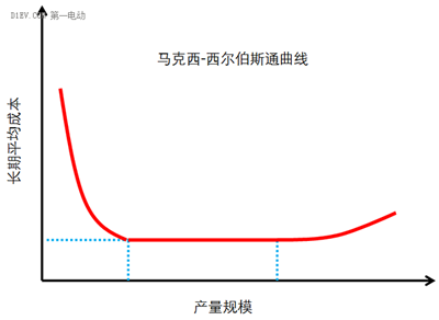 微型高速電動汽車來勢洶洶，低速車企如何反擊？03.png