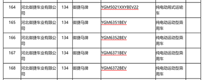 陸地方舟之后，還有哪家低速車企可能拿到生產資質？04.png