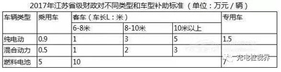 重磅！2017上半年新能源汽車地補(bǔ)政策匯總01.jpg