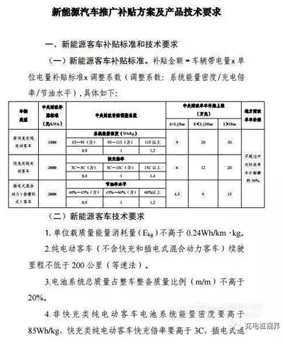 重磅！2017上半年新能源汽車地補(bǔ)政策匯總04.jpg