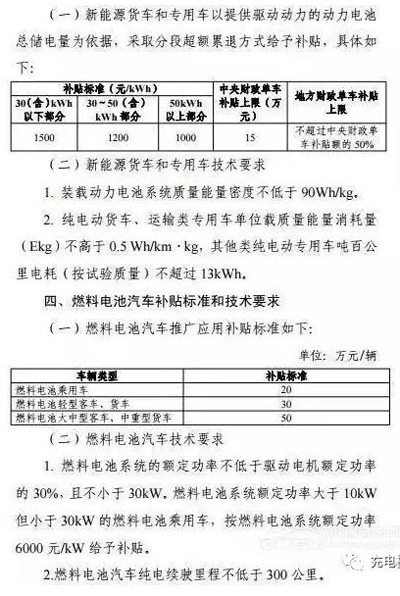 重磅！2017上半年新能源汽車地補(bǔ)政策匯總05.jpg