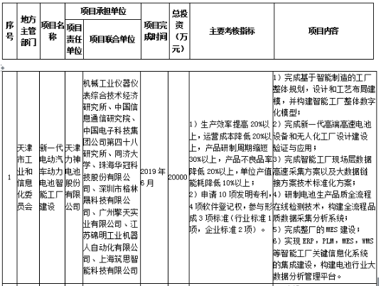 工信部發(fā)布《關(guān)于組織實(shí)施2017年智能制造綜合標(biāo)準(zhǔn)化與新模式應(yīng)用項(xiàng)目的通知》