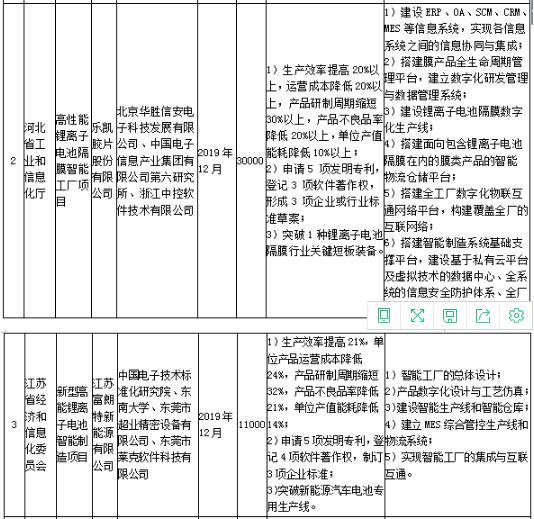 工信部發(fā)布《關(guān)于組織實(shí)施2017年智能制造綜合標(biāo)準(zhǔn)化與新模式應(yīng)用項(xiàng)目的通知》