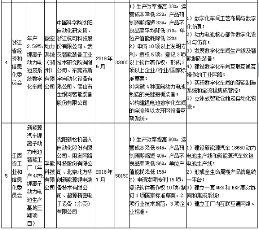 工信部發(fā)布《關(guān)于組織實(shí)施2017年智能制造綜合標(biāo)準(zhǔn)化與新模式應(yīng)用項(xiàng)目的通知》