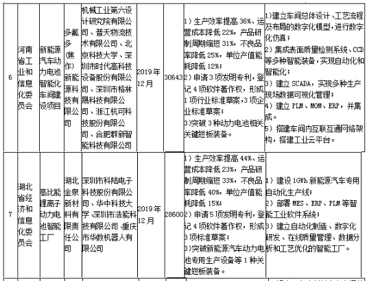 工信部發(fā)布《關(guān)于組織實(shí)施2017年智能制造綜合標(biāo)準(zhǔn)化與新模式應(yīng)用項(xiàng)目的通知》