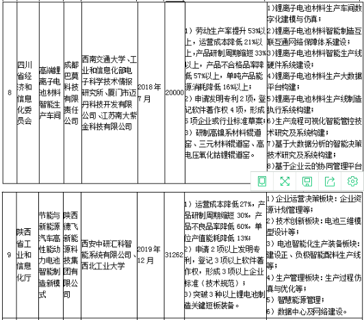 工信部發(fā)布《關(guān)于組織實(shí)施2017年智能制造綜合標(biāo)準(zhǔn)化與新模式應(yīng)用項(xiàng)目的通知》