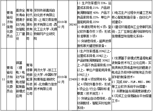 工信部發(fā)布《關(guān)于組織實(shí)施2017年智能制造綜合標(biāo)準(zhǔn)化與新模式應(yīng)用項(xiàng)目的通知》