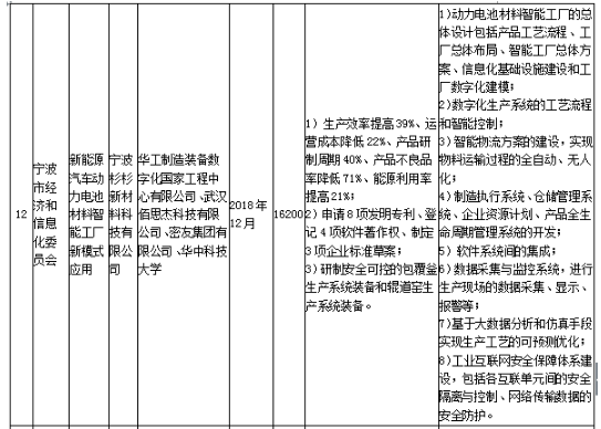 工信部發(fā)布《關(guān)于組織實(shí)施2017年智能制造綜合標(biāo)準(zhǔn)化與新模式應(yīng)用項(xiàng)目的通知》