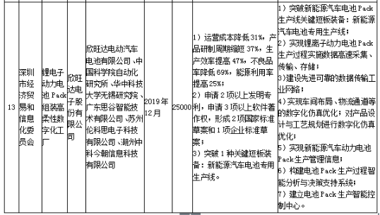 工信部發(fā)布《關(guān)于組織實(shí)施2017年智能制造綜合標(biāo)準(zhǔn)化與新模式應(yīng)用項(xiàng)目的通知》