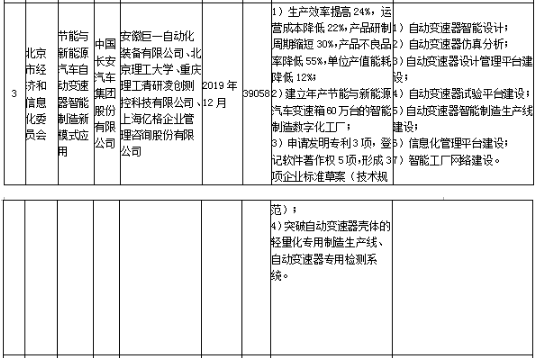 工信部發(fā)布《關(guān)于組織實(shí)施2017年智能制造綜合標(biāo)準(zhǔn)化與新模式應(yīng)用項(xiàng)目的通知》