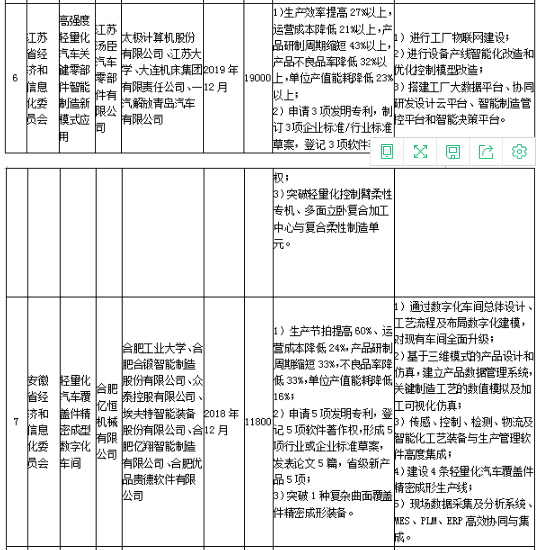 工信部發(fā)布《關(guān)于組織實(shí)施2017年智能制造綜合標(biāo)準(zhǔn)化與新模式應(yīng)用項(xiàng)目的通知》