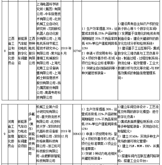 工信部發(fā)布《關(guān)于組織實(shí)施2017年智能制造綜合標(biāo)準(zhǔn)化與新模式應(yīng)用項(xiàng)目的通知》