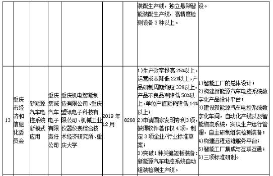 工信部發(fā)布《關(guān)于組織實(shí)施2017年智能制造綜合標(biāo)準(zhǔn)化與新模式應(yīng)用項(xiàng)目的通知》