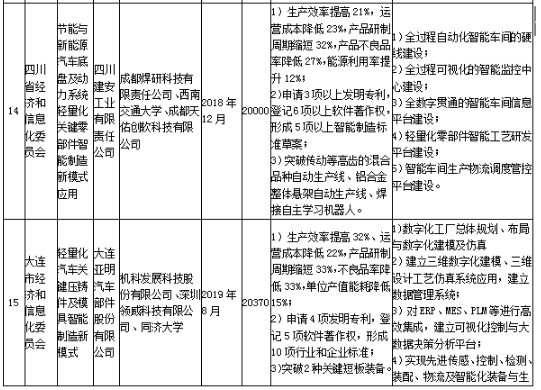 工信部發(fā)布《關(guān)于組織實(shí)施2017年智能制造綜合標(biāo)準(zhǔn)化與新模式應(yīng)用項(xiàng)目的通知》