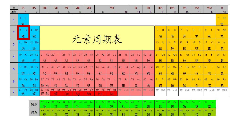 大家好，給大家介紹一下，這是我的“鋰”朋友！