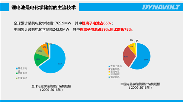 猛獅科技：儲能風起正當時，萬億產業龍頭初現
