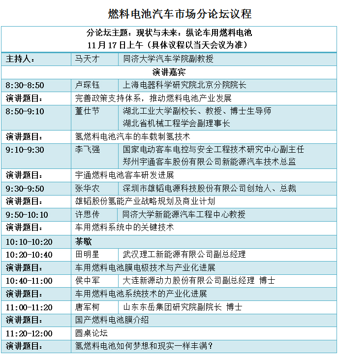 峰會(huì)議程搶先看（六）：氫燃料電池離夢(mèng)想還有多遠(yuǎn)