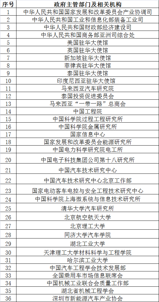 倒計(jì)時(shí)2天 超300家企業(yè)機(jī)構(gòu)為2017’第二屆動(dòng)力電池應(yīng)用國(guó)際峰會(huì)打call