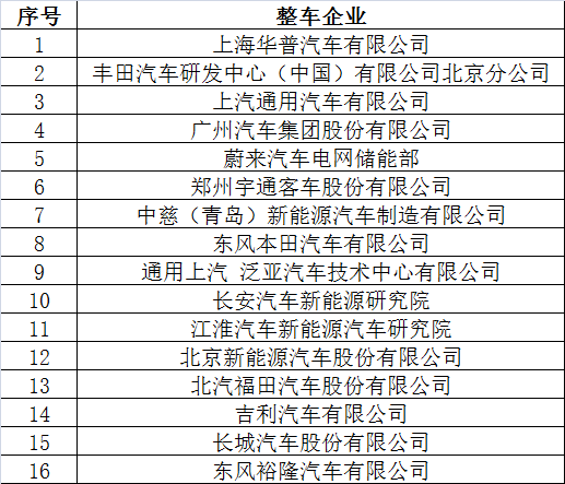 倒計(jì)時(shí)2天 超300家企業(yè)機(jī)構(gòu)為2017’第二屆動(dòng)力電池應(yīng)用國(guó)際峰會(huì)打call