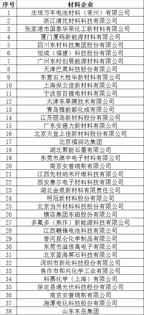 倒計(jì)時(shí)2天 超300家企業(yè)機(jī)構(gòu)為2017’第二屆動(dòng)力電池應(yīng)用國(guó)際峰會(huì)打call