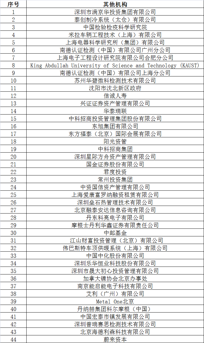 倒計(jì)時(shí)2天 超300家企業(yè)機(jī)構(gòu)為2017’第二屆動(dòng)力電池應(yīng)用國(guó)際峰會(huì)打call