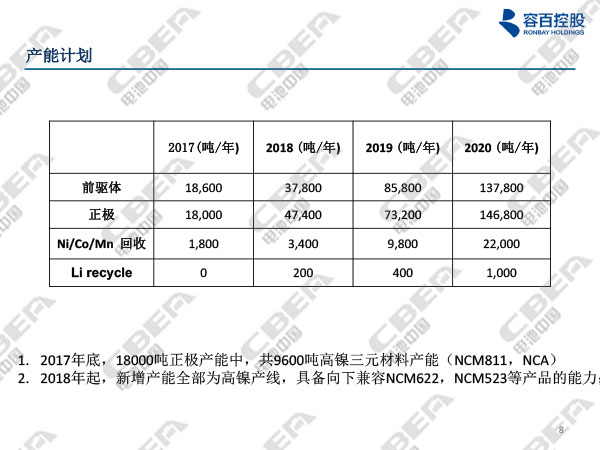 寧波容百鋰電報(bào)告20180116n-8.jpg