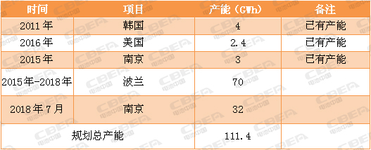 又一場“軍備競賽”！看動力電池業的“速度與激情”！