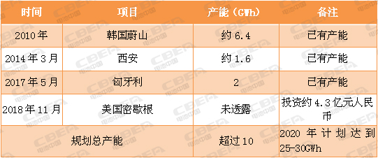 又一場“軍備競賽”！看動力電池業的“速度與激情”！