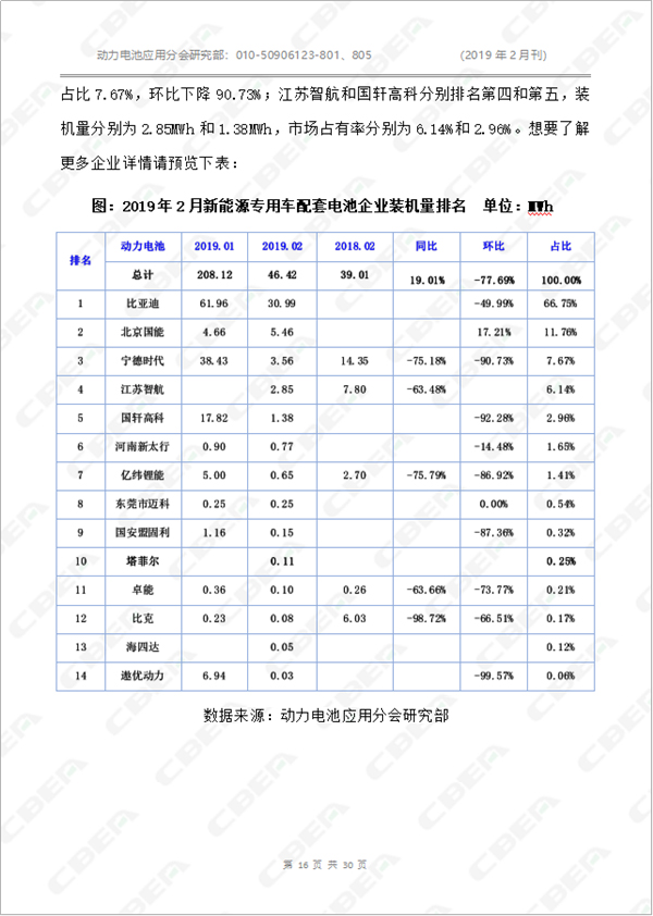 2019中國(guó)新能源車(chē)用動(dòng)力電池市場(chǎng)分析月報(bào)——專(zhuān)用車(chē)(2月刊)