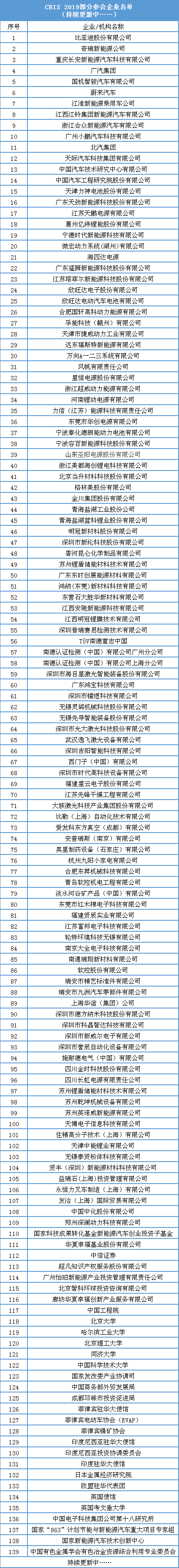 動力電池業(yè)將如何發(fā)展？產(chǎn)業(yè)鏈企業(yè)如何共贏？11月14日這場行業(yè)盛會將告訴你答案