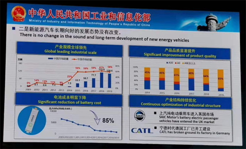 不是口誤，2020年新能源汽車補(bǔ)貼不退坡！