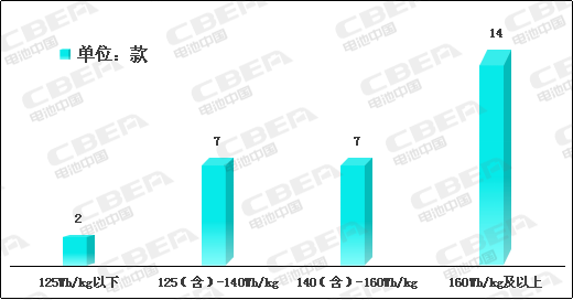 Li+研究│2020開門紅：動力電池系統能量密度突破190！
