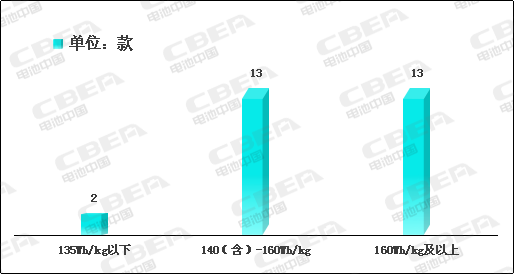 Li+研究│2020開門紅：動力電池系統能量密度突破190！