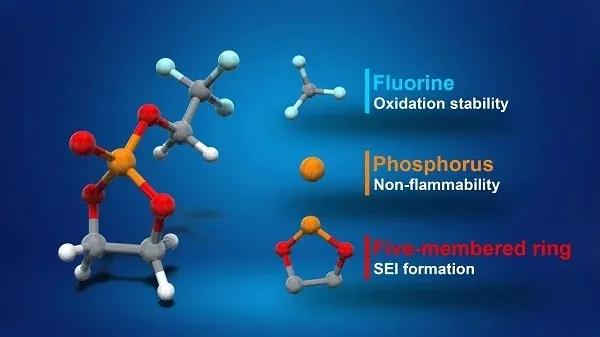 東京大學(xué)研究員通過新TFEP電解液提高鋰電安全性