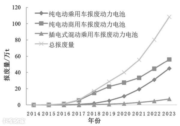 電池梯次利用能否真正為用戶帶來實惠？距離普及還有多遠？