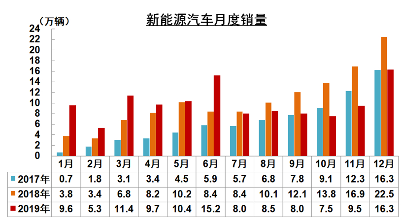新能源補貼首設價格門檻，為何會將“30萬”定為上限？