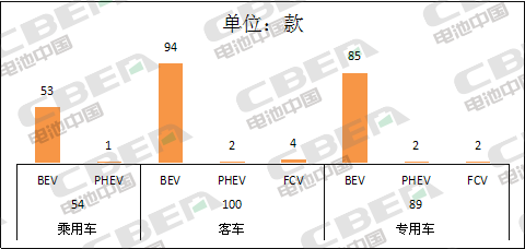 Li+研究│第5批目錄：乘用車電池系統(tǒng)能量密度達(dá)160Wh/kg及以上車型占比過半