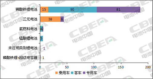 Li+研究│第5批目錄：乘用車電池系統(tǒng)能量密度達(dá)160Wh/kg及以上車型占比過半