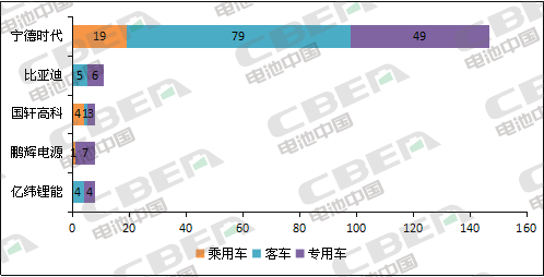 Li+研究│第5批目錄：乘用車電池系統(tǒng)能量密度達(dá)160Wh/kg及以上車型占比過半