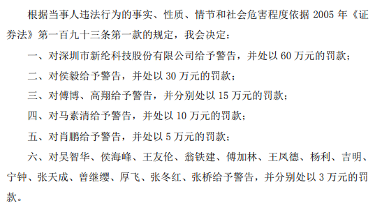 新綸科技因虛增收入及利潤被證監(jiān)會頂格處罰