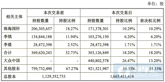 新增16GWh產(chǎn)能、大眾收購國軒高科細(xì)節(jié)曝光！