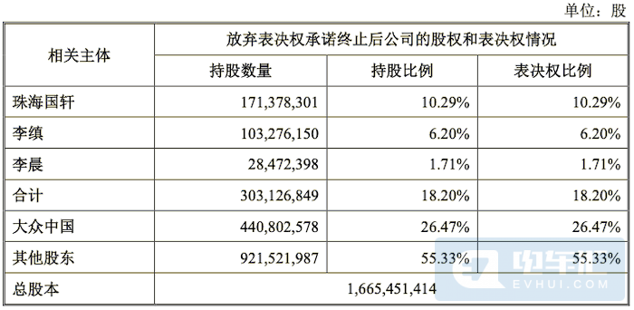 新增16GWh產(chǎn)能、大眾收購國軒高科細(xì)節(jié)曝光！
