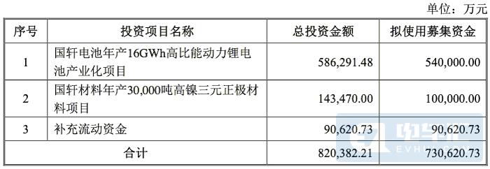 新增16GWh產(chǎn)能、大眾收購國軒高科細(xì)節(jié)曝光！