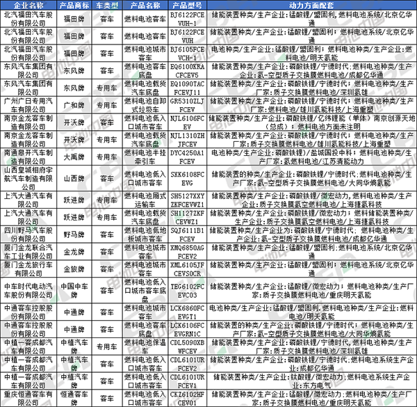 Li+研究│北汽/比亞迪換裝LFP加速 CATL/國軒/鵬輝配套宏光MINI EV 第335批公告還有哪些亮點？
