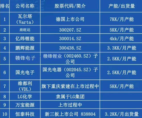 TWS耳機電池戰進入2.0時代