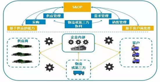 《以價值創造為導向的供應鏈管理體系》-中德睿【基業長青】總裁班第六期回顧